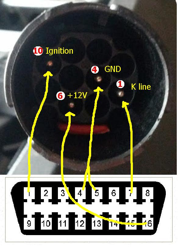 Bmw obd2 pinout