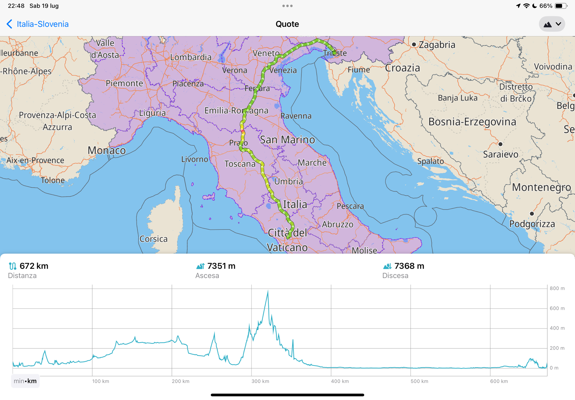 ITA-SLO25: come inizia questo viaggio